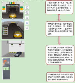 車位引導(dǎo)系統(tǒng)