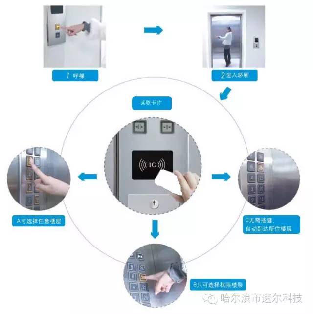 哈爾濱電梯控制