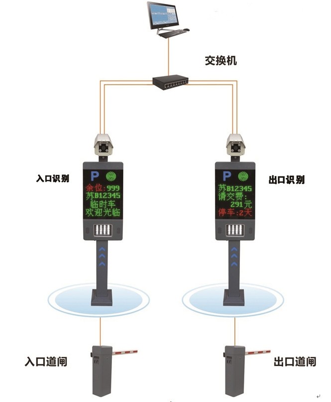 鄒城市車牌識別道閘改造