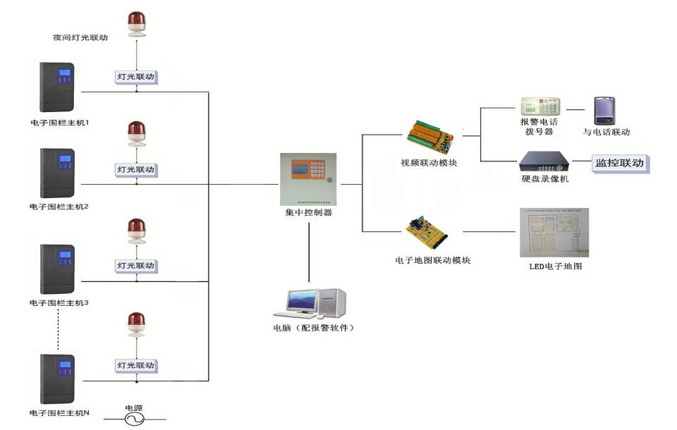 電子圍欄